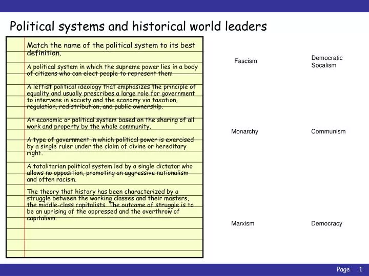 political systems and historical world leaders n.