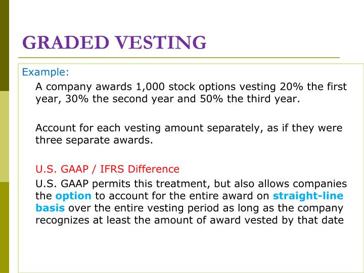 Different Vesting Types Title Vesting Meaning : Le clause vesting, de quoi s’agit-il ? – ELZKS