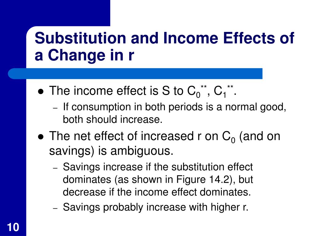 substitution and income effect of a substitution and income effect of a