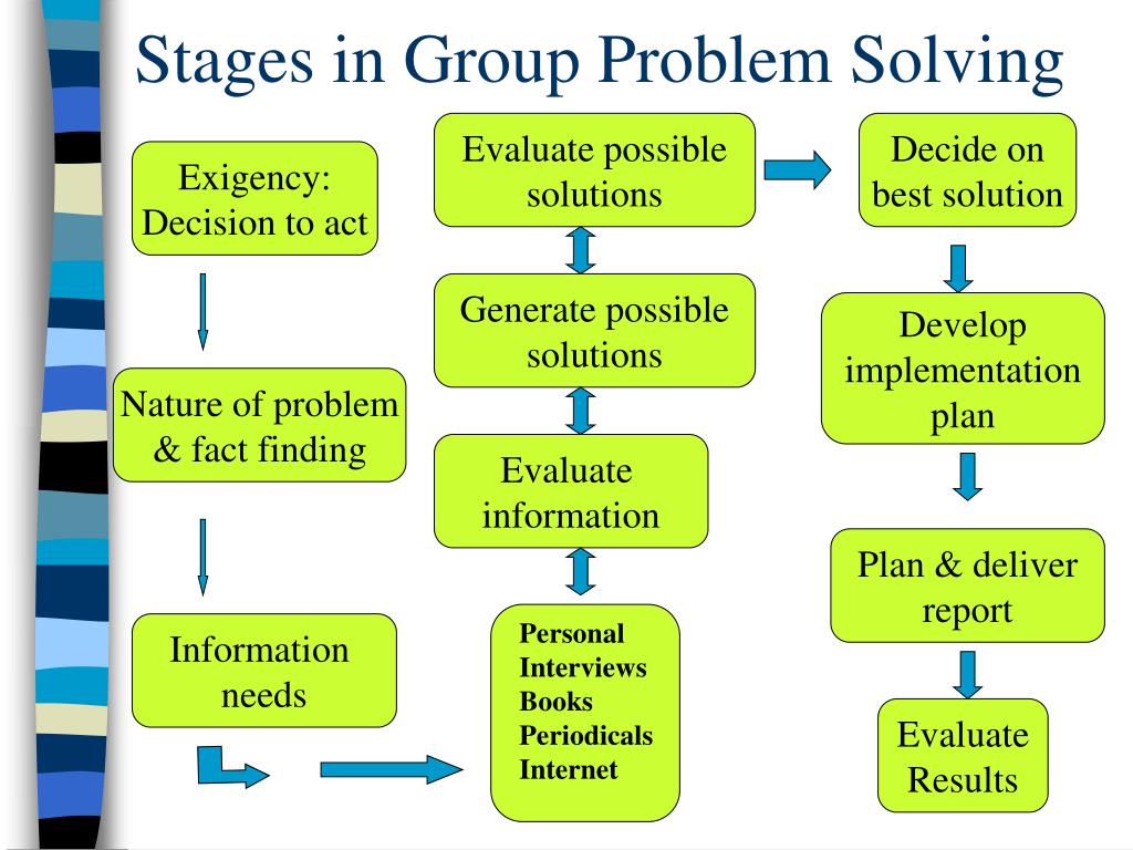 four stages of problem solving smg