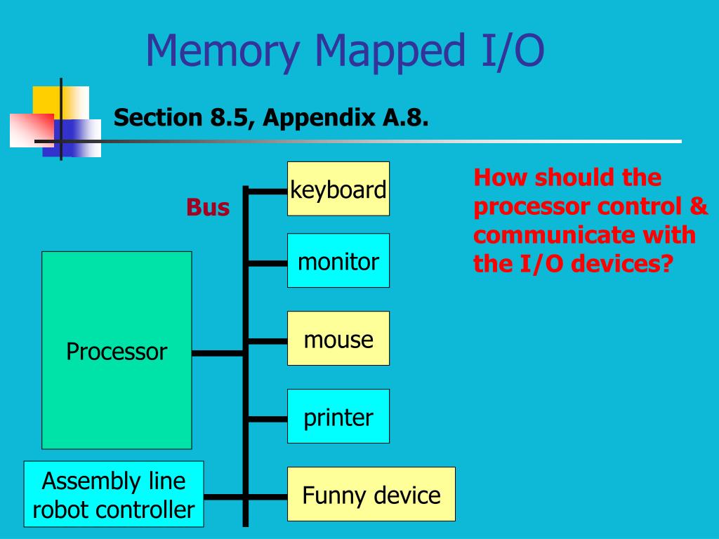 Ppt Memory Mapped I O Powerpoint Presentation Free Download Id