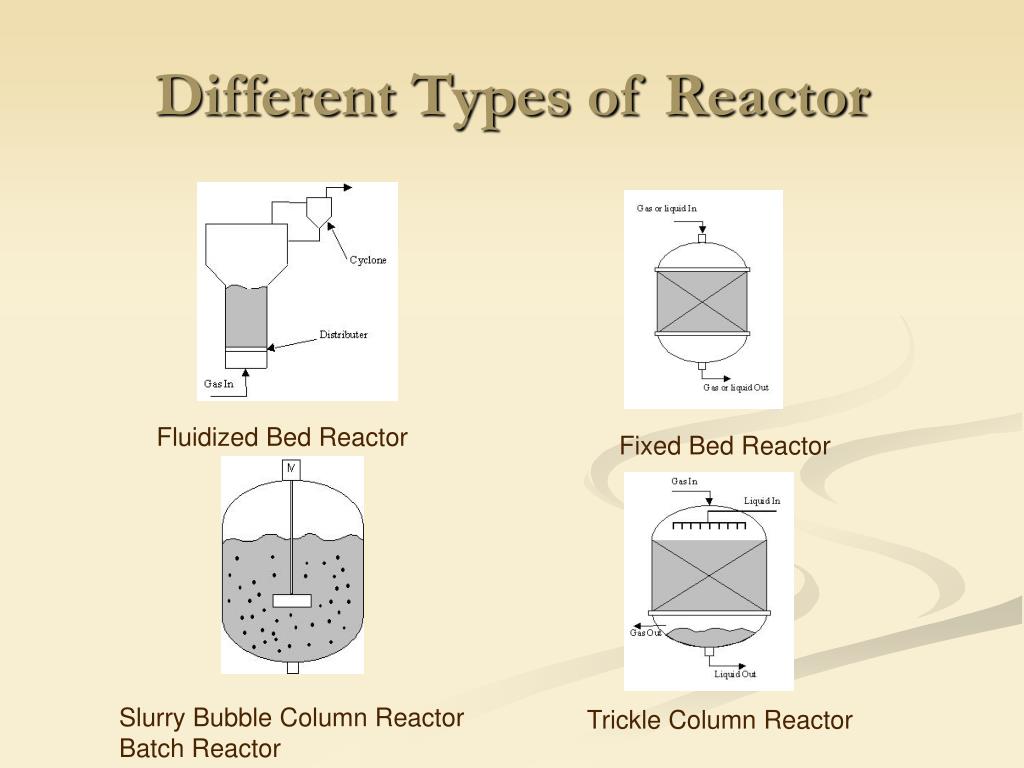 PPT - Multiphase Chemical Reactor Engineering PowerPoint Presentation ...