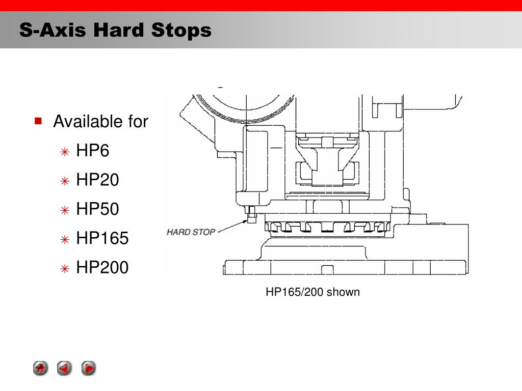 PPT Material Handling Modules PowerPoint Presentation Free Download