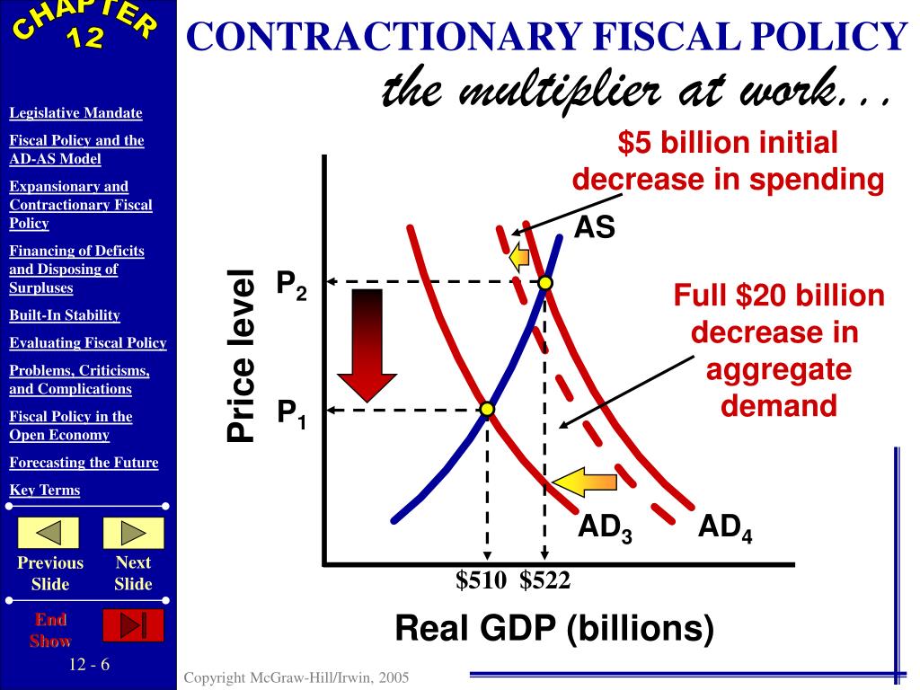 discretionary fiscal policy vs automatic stabilizers