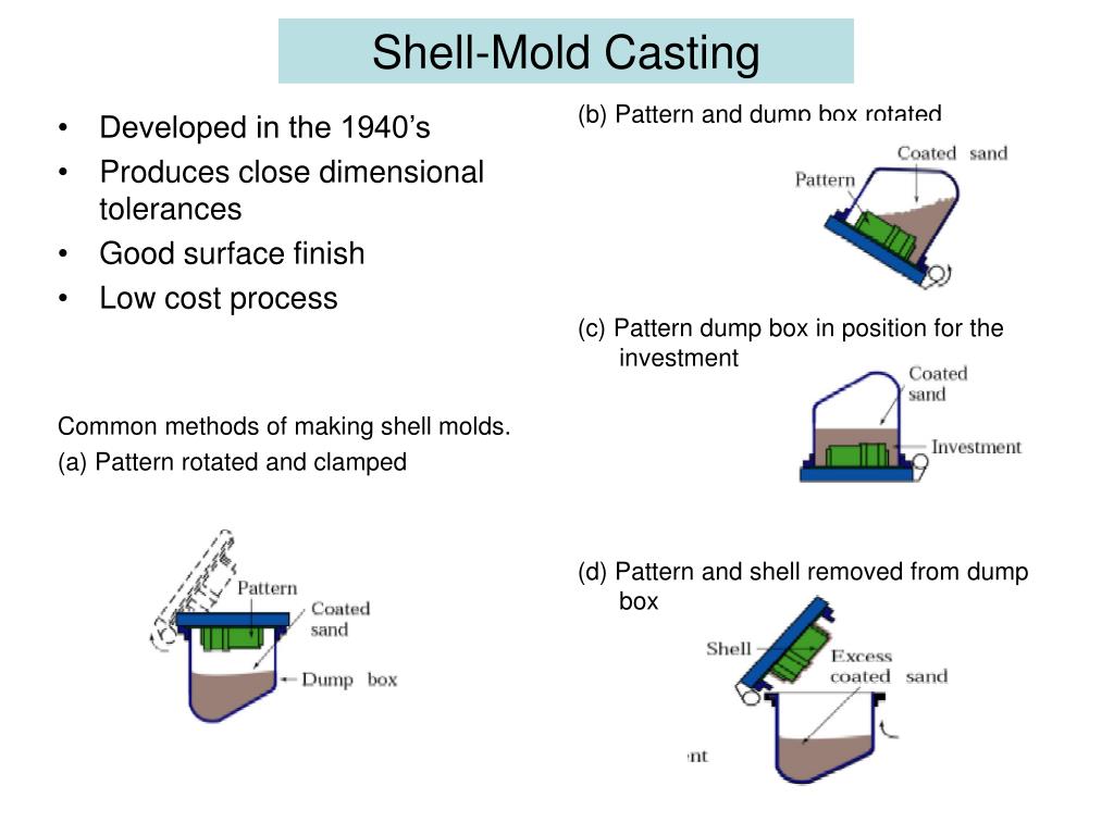 Shell Mold Casting