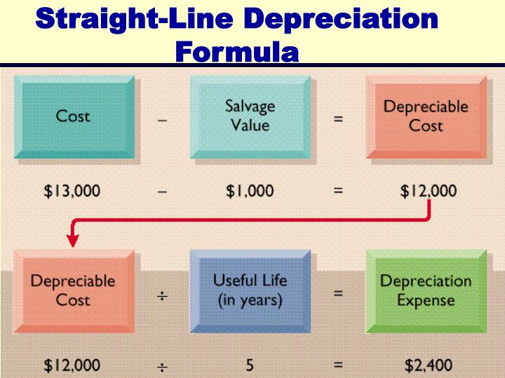 PPT - Chapter 9 PowerPoint Presentation - ID:315570