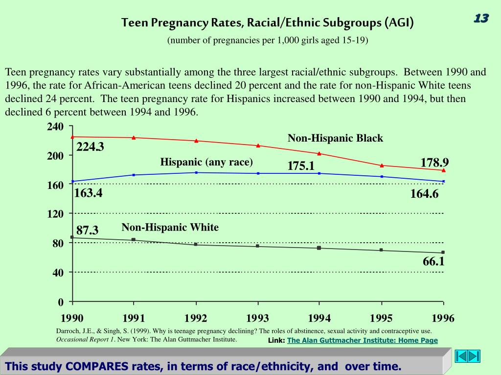 Pregnant Teens An Epidemiology