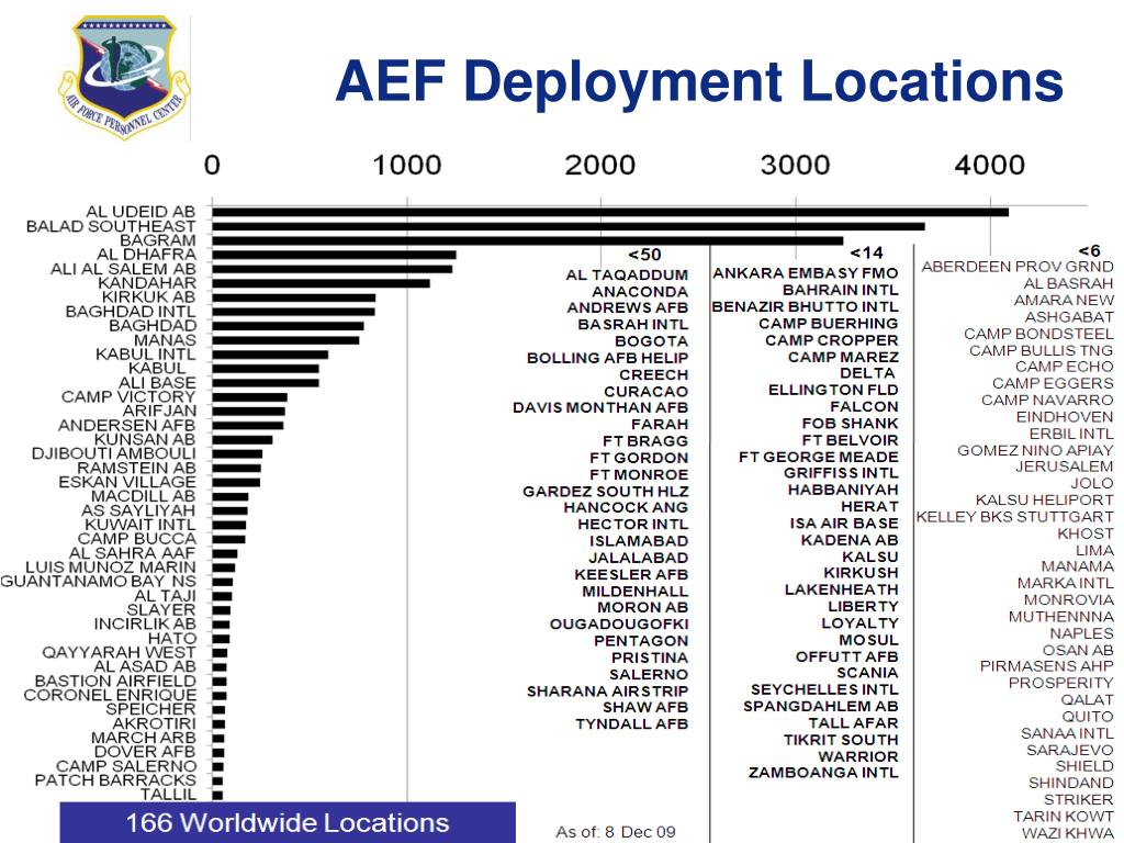 PPT Air & Space Expeditionary Force PowerPoint Presentation, free