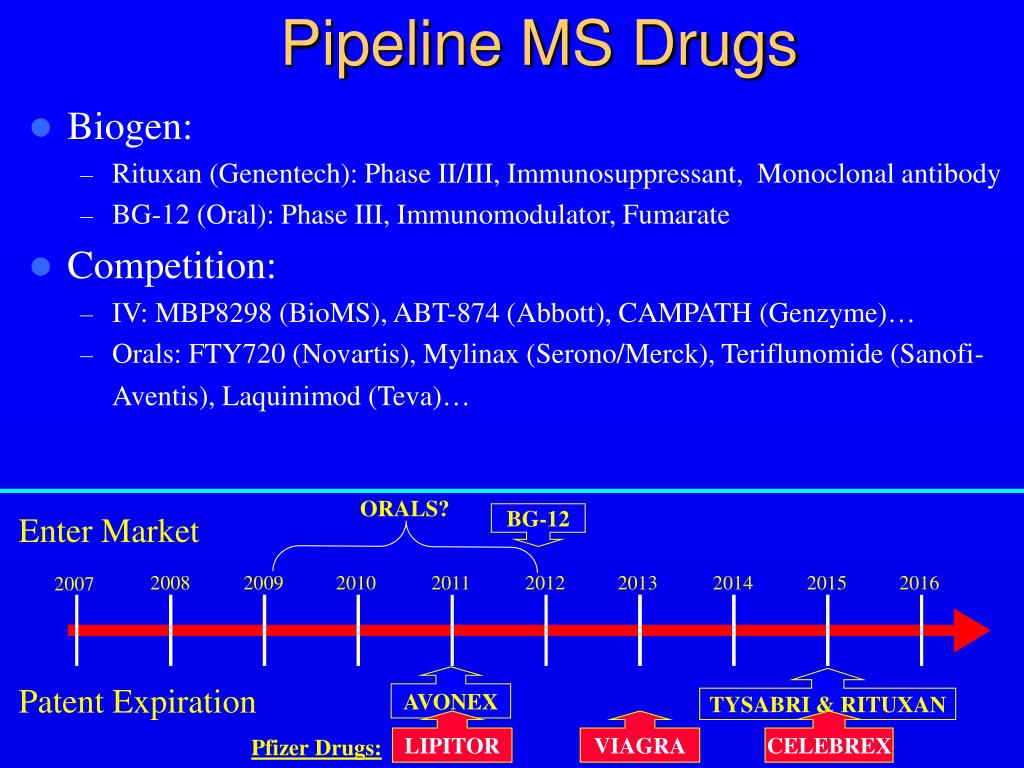 PPT - Pharmaceutical Case Competition 2007 Biogen Idec: A Good Buy ...