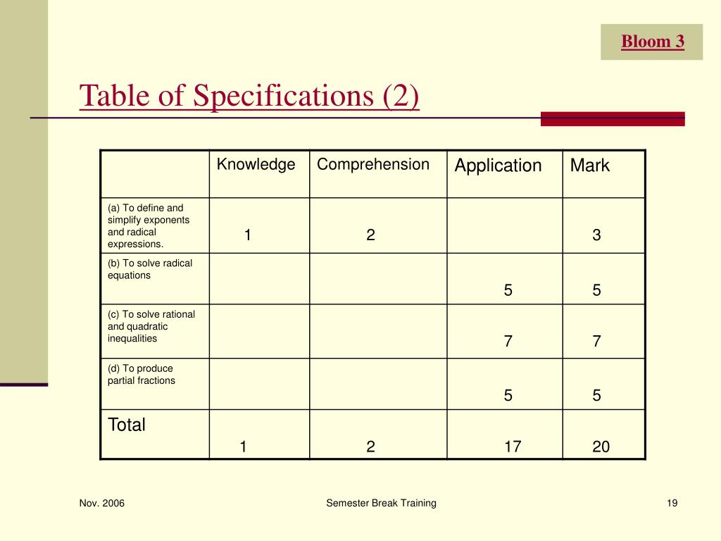 Parts Of Table Of Specification