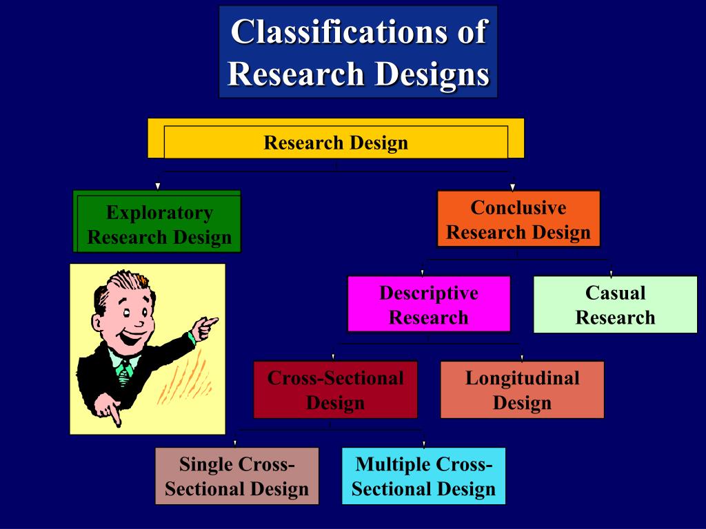 research design what chapter