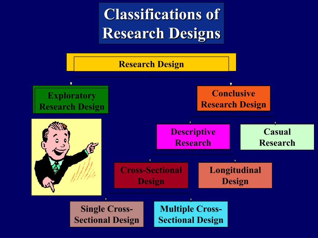 different research design ppt