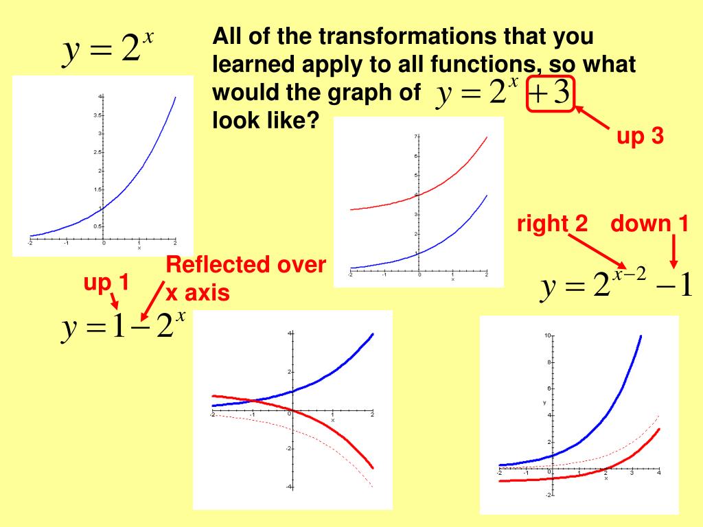 PPT exponential functions PowerPoint Presentation, free