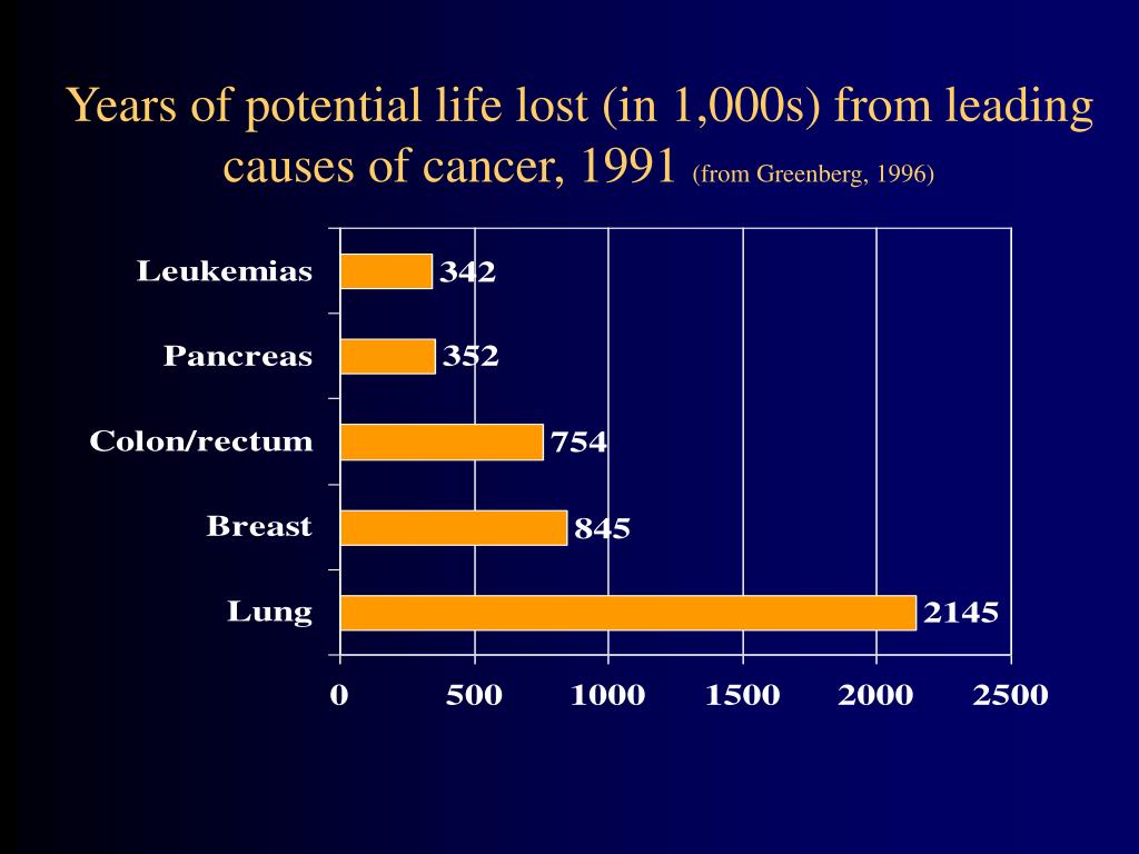 PPT - Managerial Epidemiology Part I: Descriptive ...