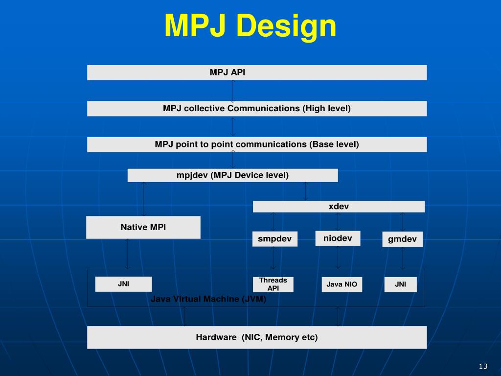 what does mpj stand for