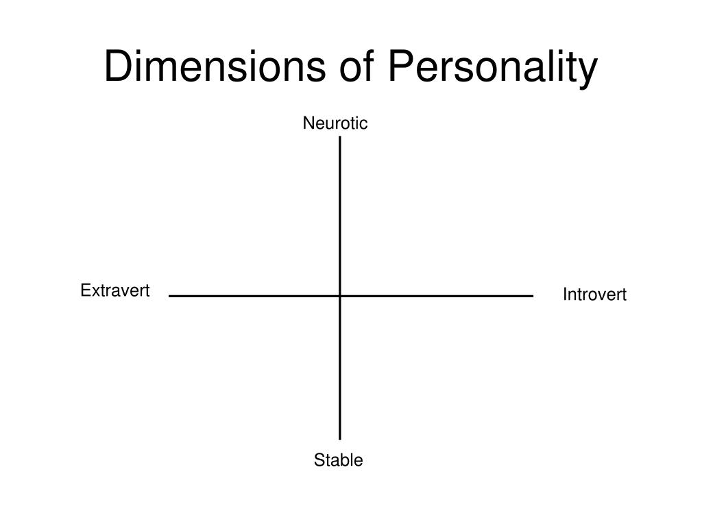 Five Dimensions Of Personality Development