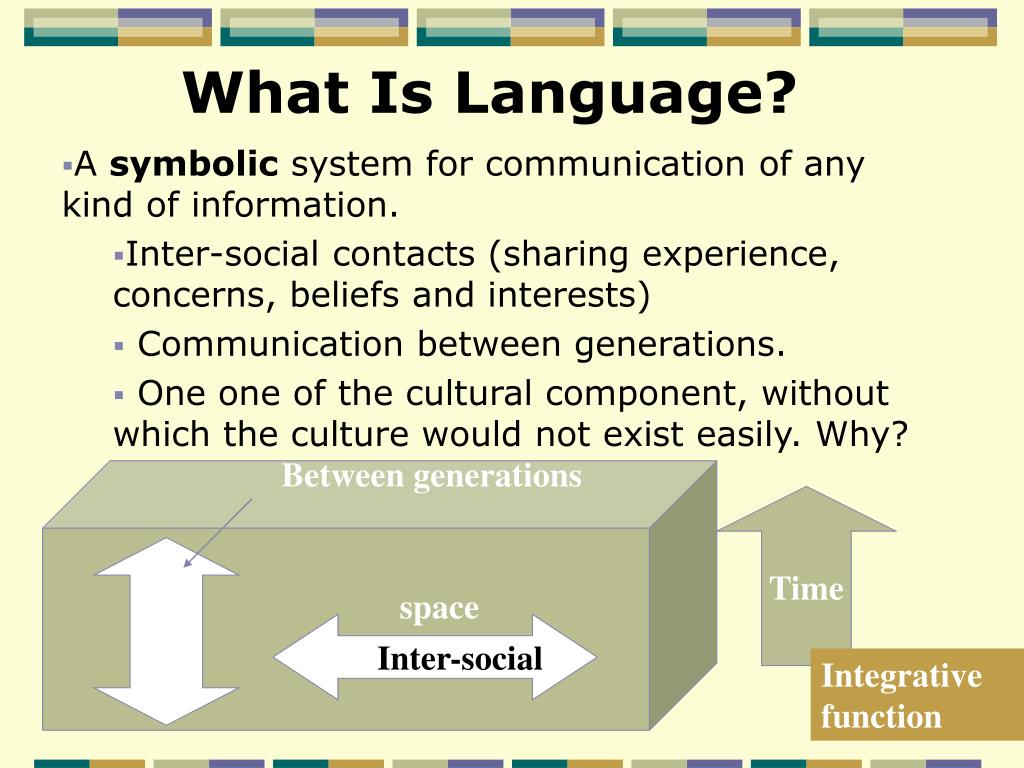 PPT LANGUAGE AS A SYMBOLIC SYSTEM FOR COMMUNICATION PowerPoint 