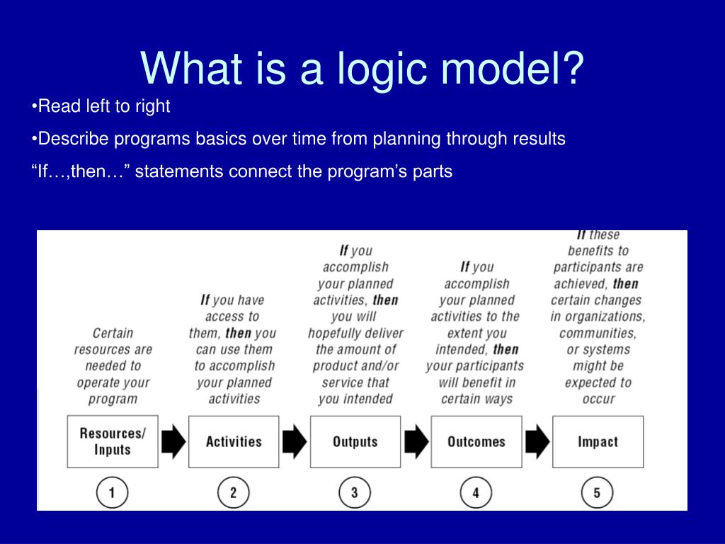 PPT - LOGIC MODELS Everything you wanted to know about logic models but ...