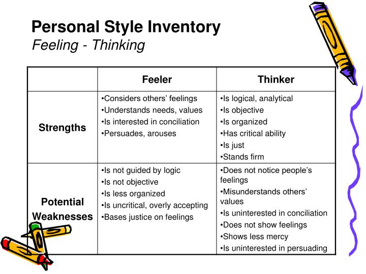 What Are Your Personal Strengths and Weaknesses?