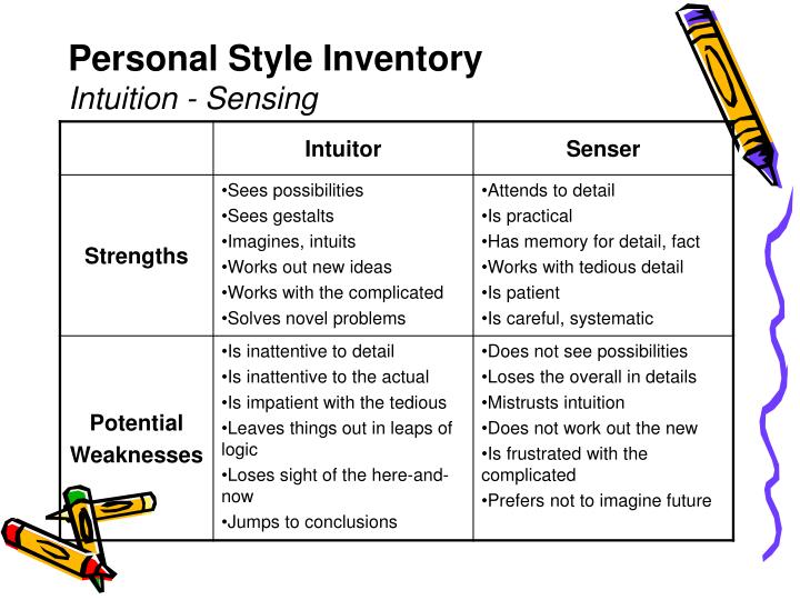 List of Strengths: 65 Examples of Personal Strengths | My Strengths and Weaknesses