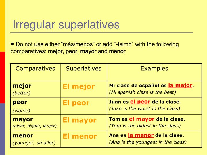 Write the comparative new. Active Superlative form. Boring Comparative. Expensive Comparative. Expensive Comparative and Superlative.