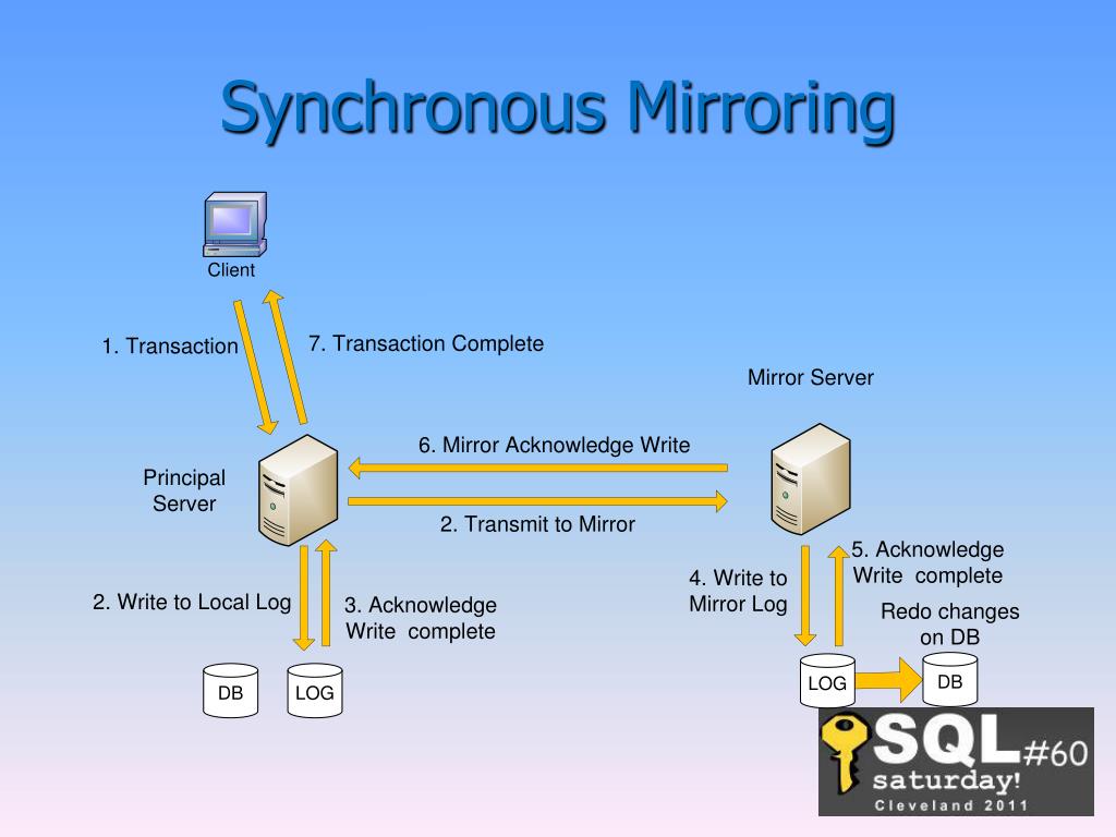mirror freefilesync software synchronization