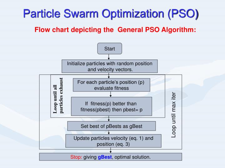 PPT - Particle Swarm Optimization (PSO) PowerPoint Presentation - ID:318911