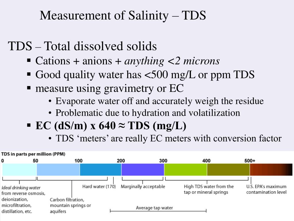 Что такое ppm воды. Шкала ppm. Жесткость воды TDS-3 таблица. TDS ppm. Таблица ppm воды.