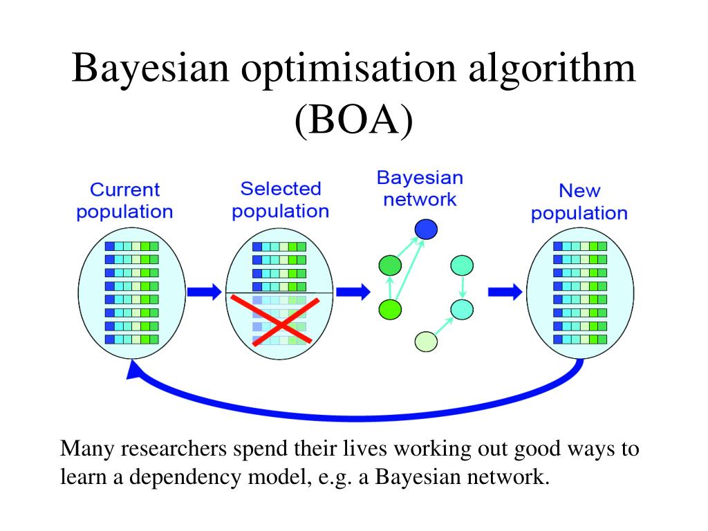 Ppt estimation of distribution algorithms powerpoint presentation