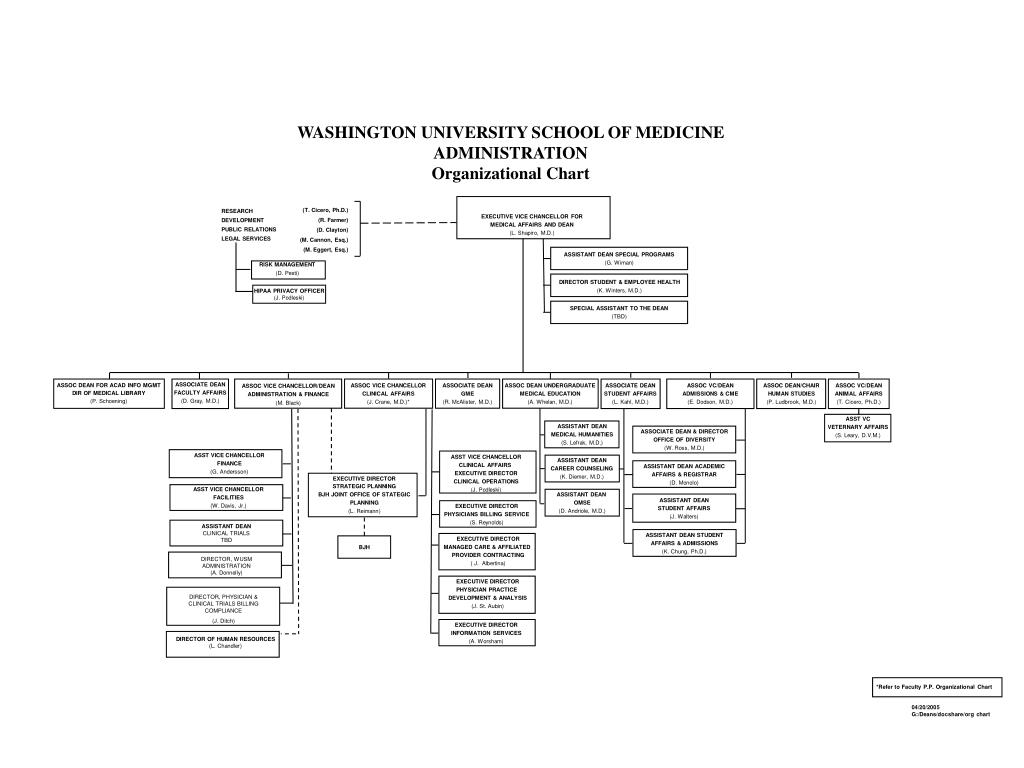 Organizational Chart For School Administration