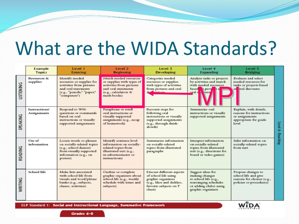 PPT The WIDAÂ® Standards PowerPoint Presentation, free