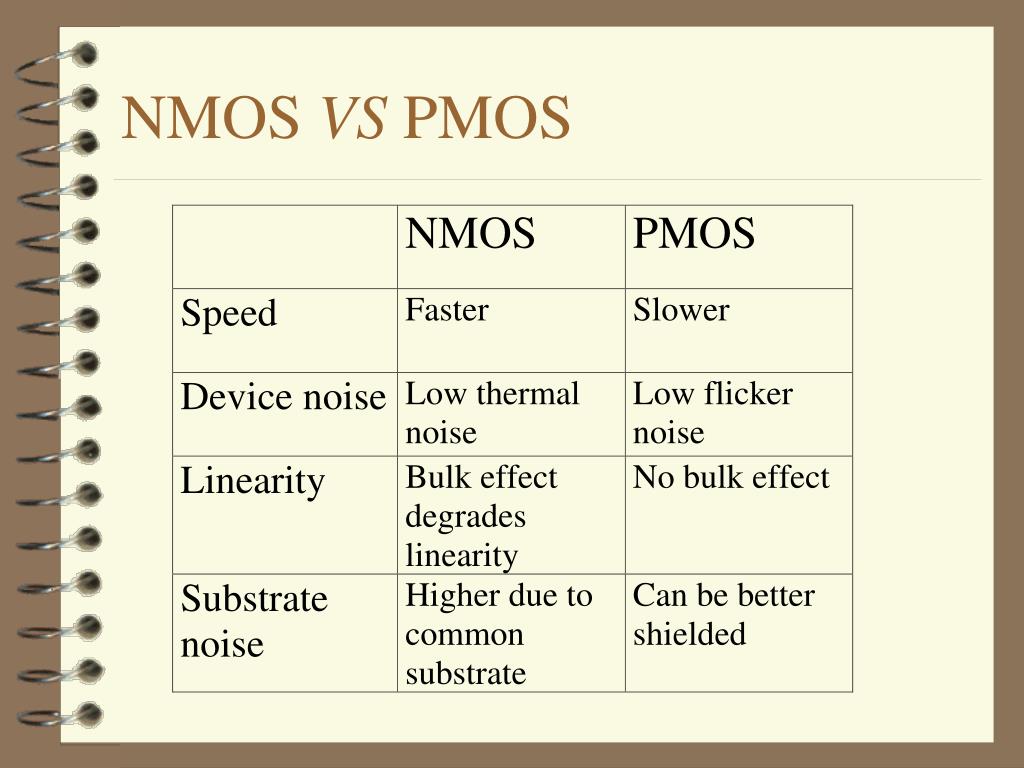 nmos pmos 比較 – Cristid