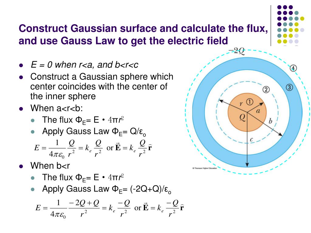 PPT Electric Flux and Gauss Law PowerPoint Presentation, free