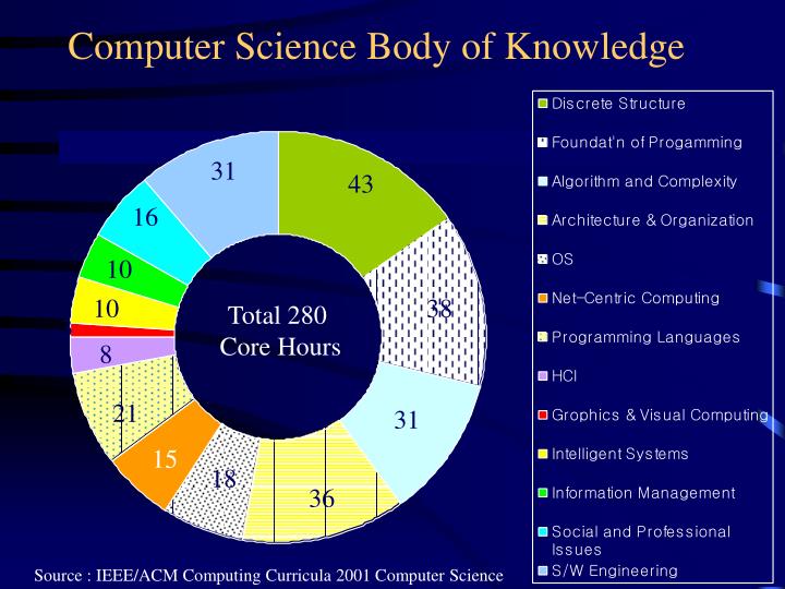 an analysis of the artificial intelligence in computer science Artificial intelligence research is interdisciplinary by nature and draws on computer science, mathematics, statistics, biology, neuroscience, cognitive science. an analysis of the artificial intelligence in computer science Artificial intelligence research is interdisciplinary by nature and draws on computer science, mathematics, statistics, biology, neuroscience, cognitive science.