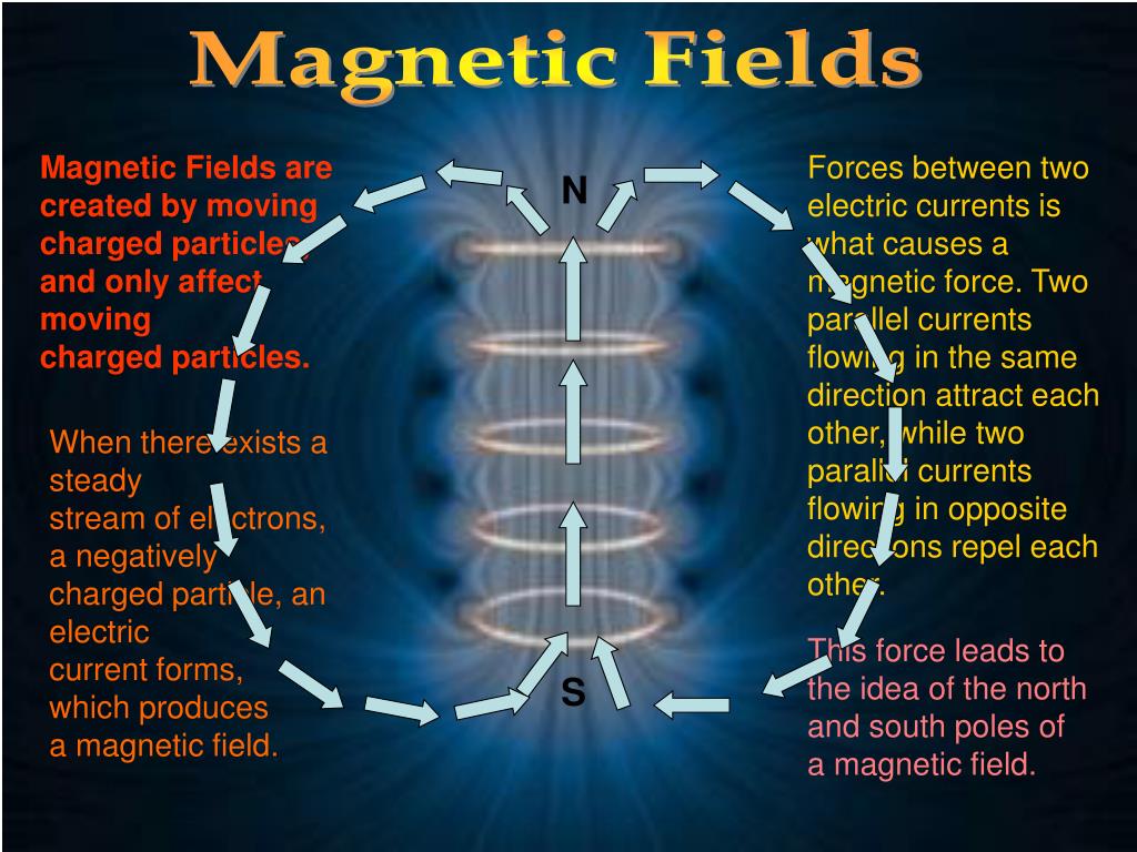 Ppt The Movement Of Charged Particles In A Magnetic Field Powerpoint