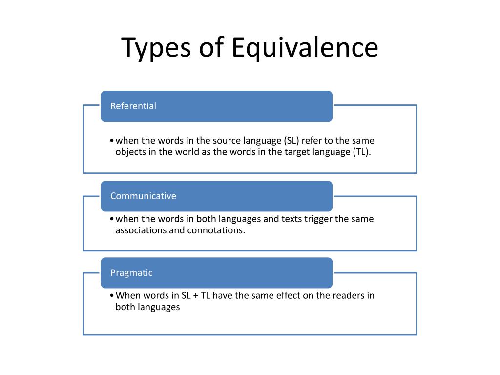 Ppt equivalence in translation powerpoint presentation id 322499