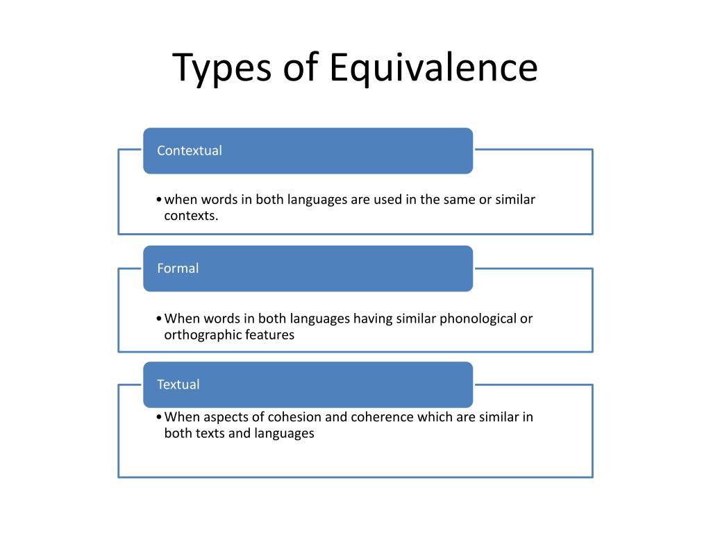 Тайп перевод. Types of equivalence. Translation equivalence. Types of equivalence in translation. Types of translation equivalents..
