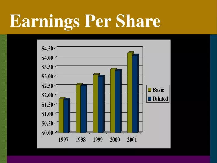 PPT Earnings Per Share PowerPoint Presentation Free Download ID 323080