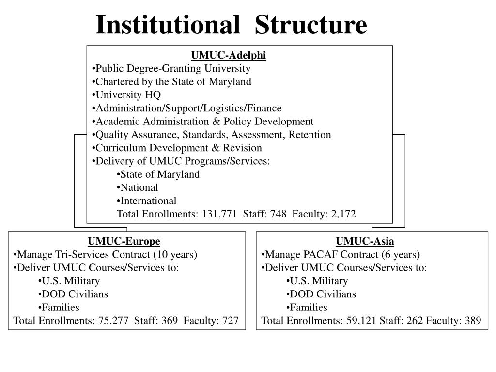 umuc schedule of classes europe