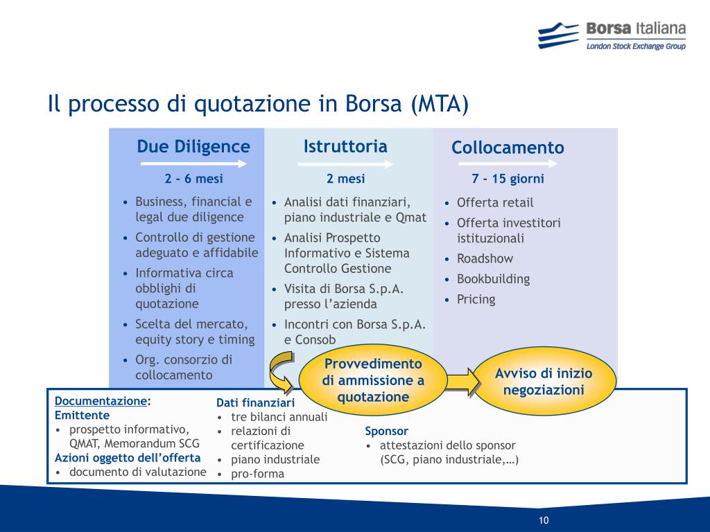PPT LA QUOTAZIONE IN BORSA OBBIETTIVI, PROCESSI E ATTORI PowerPoint
