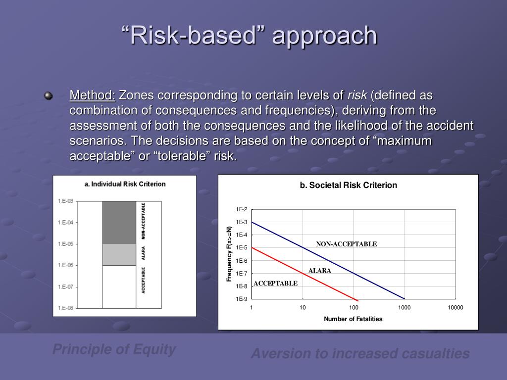 PPT - Overview Of Risk Assessment Principles And Methodologies ...