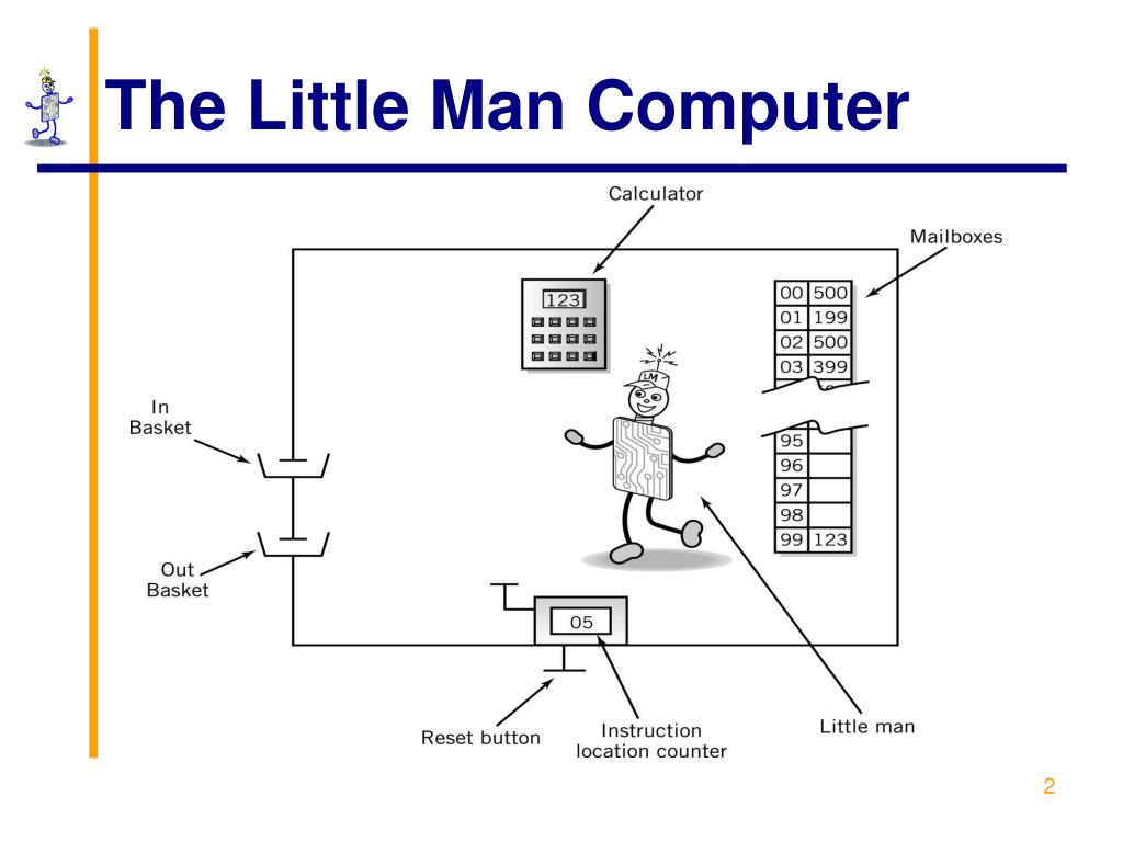PPT The Little Man Computer PowerPoint Presentation Free Download PPT The Little Man Computer PowerPoint Presentation Free Download