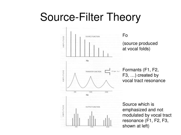PPT Articulation and the Vocal Tract Chapter 8 PowerPoint