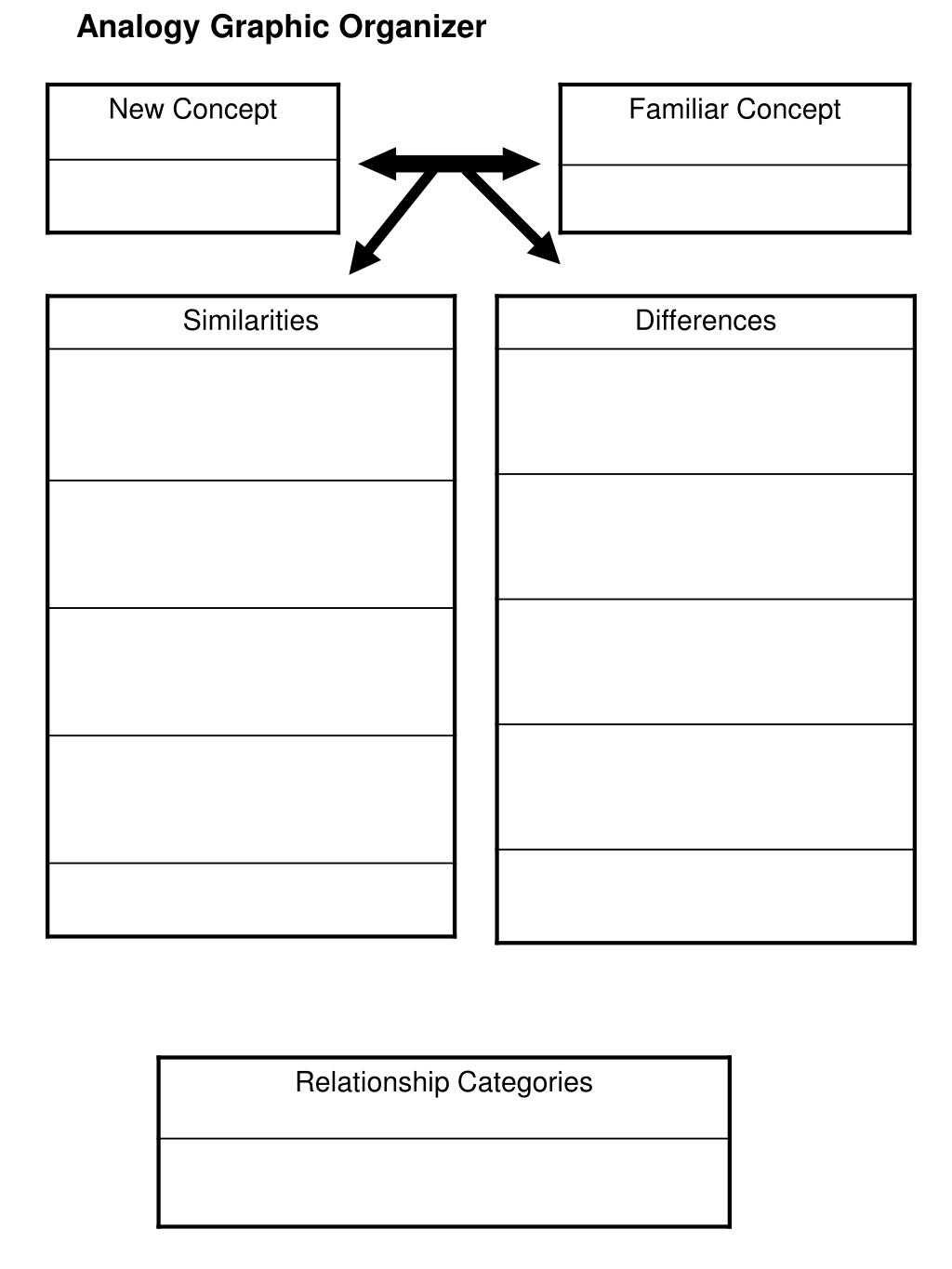 Ppt Graphic Organizers Powerpoint Presentation Free Download Id 325849