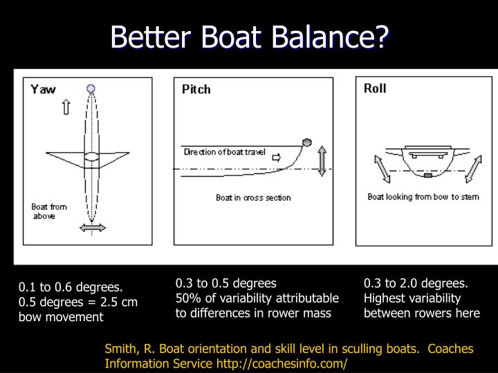 PPT 150 Years of Rowing Faster! PowerPoint Presentation ID325855