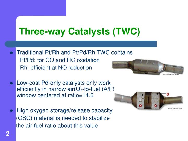 Ошибка 4201 three way catalyst converter twc efficiency faulty signal