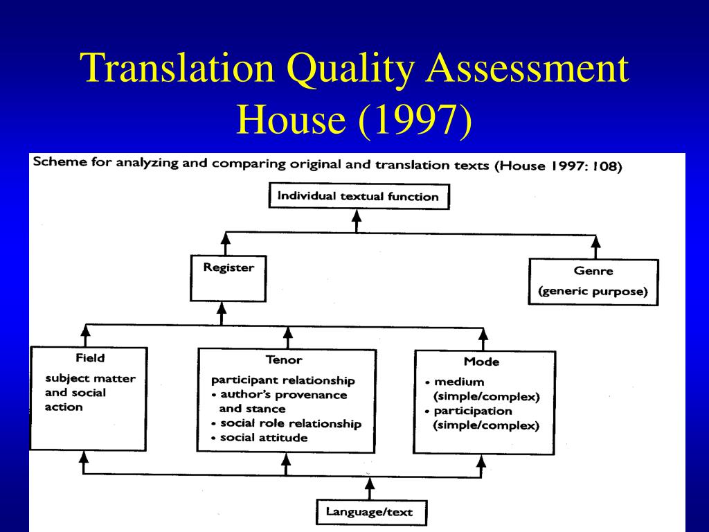 Quality assessment. Quality Assessment in translation studies. Translation quality. Assessment перевод.