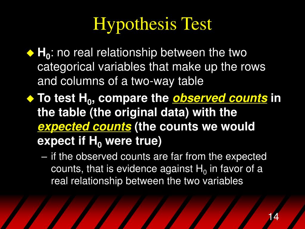 null hypothesis two categorical variables