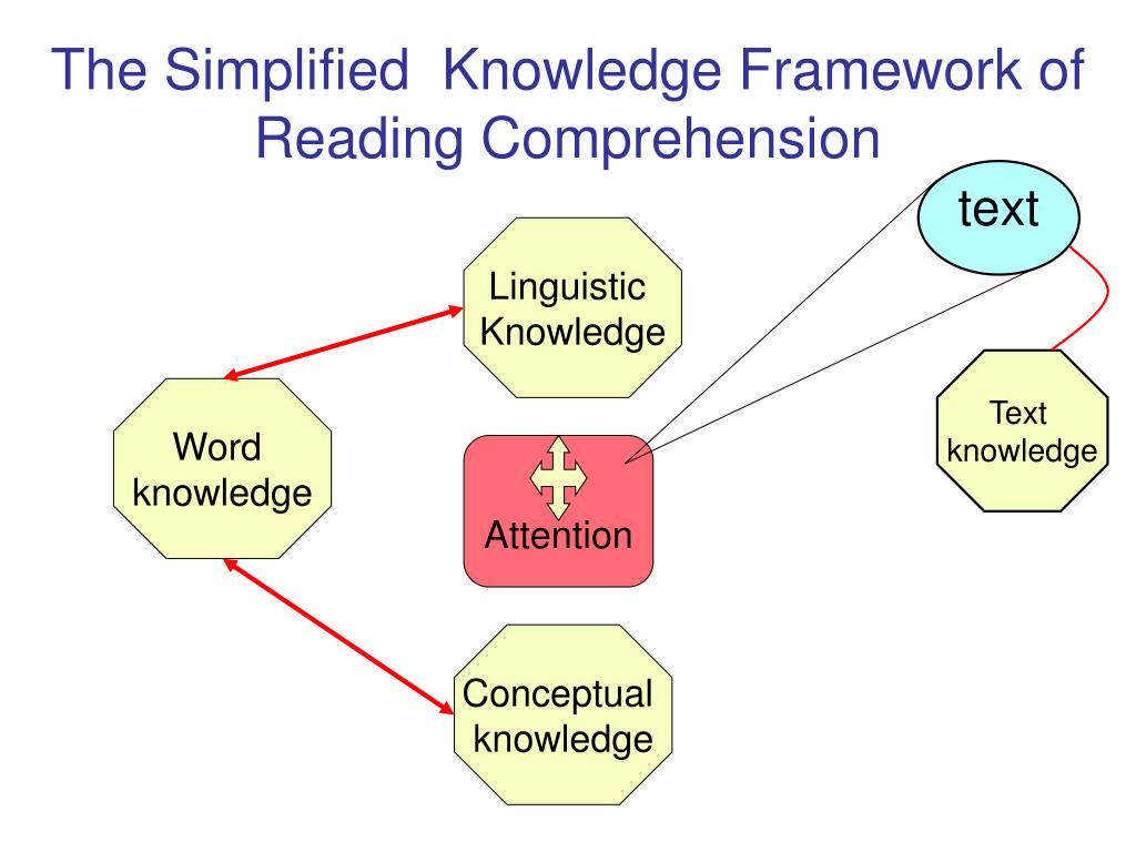 theoretical framework in research about reading comprehension