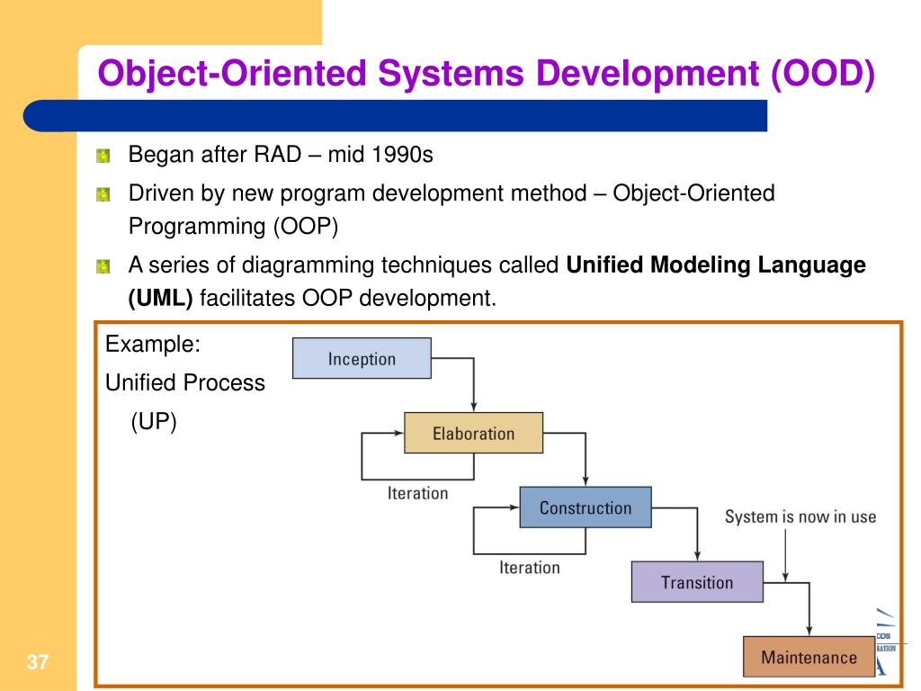 Developed methods. Object Oriented. Ориент Системс. Object-Oriented Programming languages. Object Oriented Programming examples.